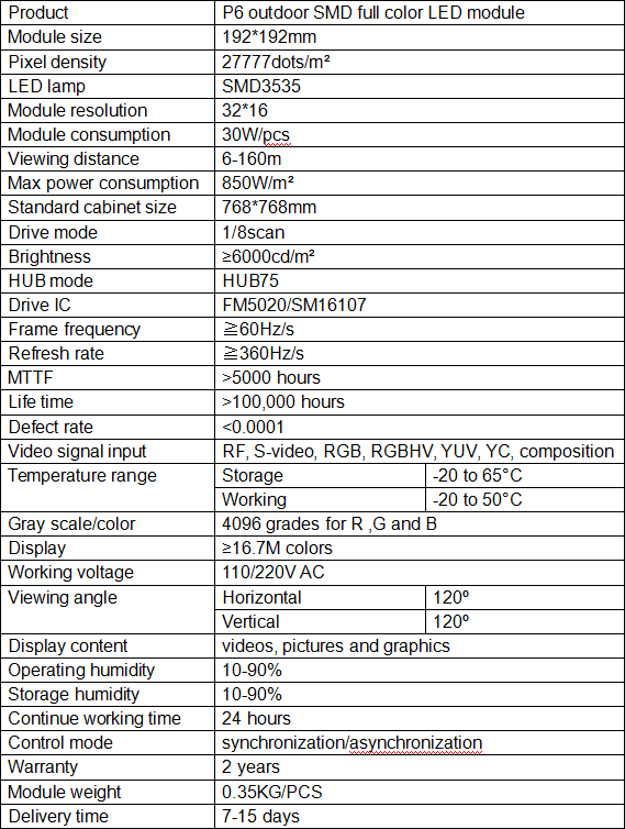 P6 outdoor SMD full color LED module.png